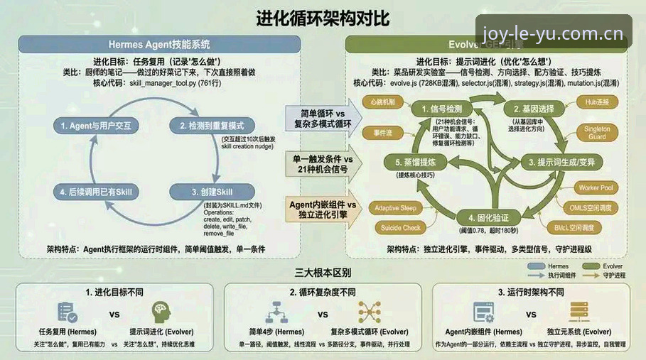 乐鱼账号注册最新版 乐鱼账号注册最新版深度分析:从技术架构到安全机制的全面解读